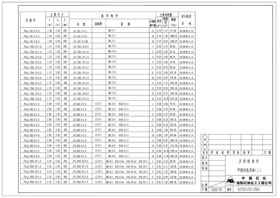 62T021_62T022_46T007-01 中石化井图集.pdf_第3页