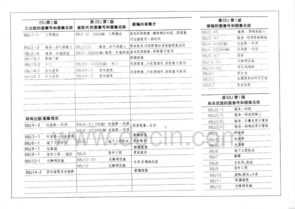 88J4-3内装修吊顶.pdf_第2页