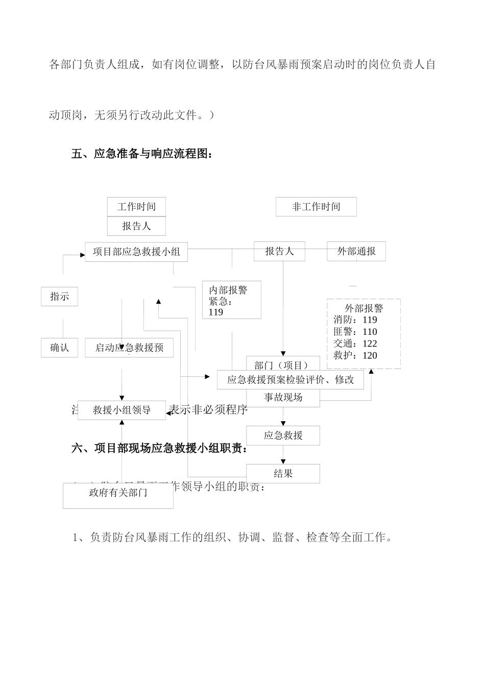 06.防台风应急预案.docx_第3页