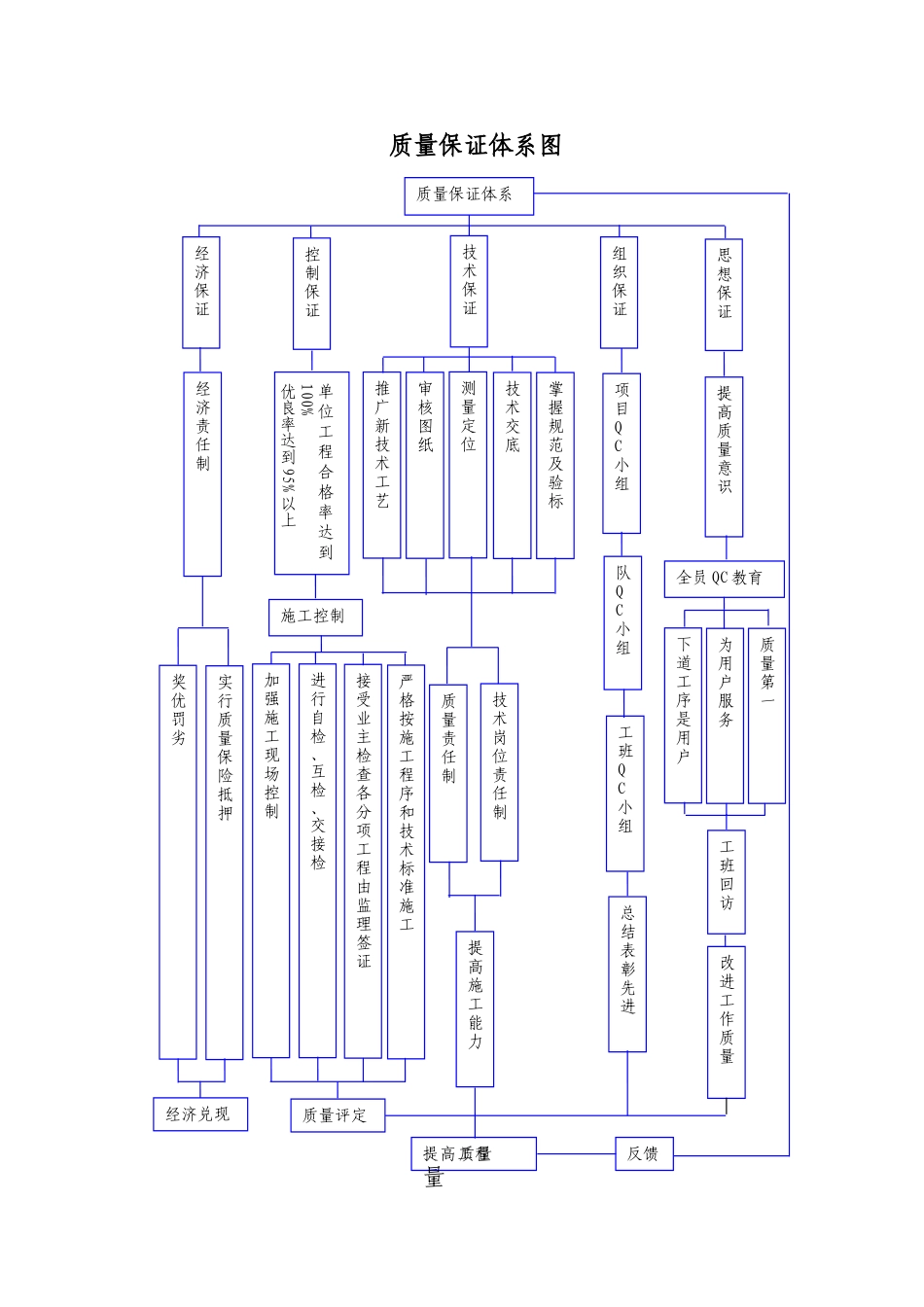 保证体系框图.doc_第1页