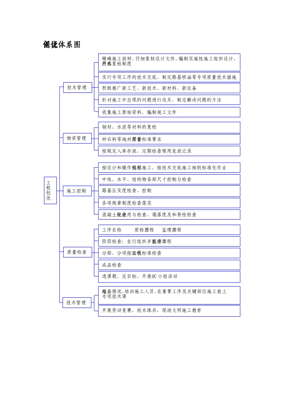 保证体系框图.doc_第2页