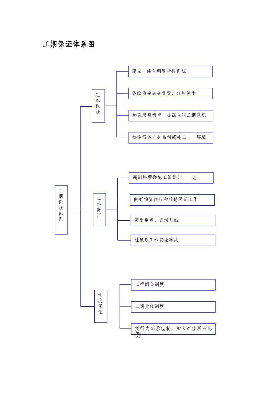 保证体系框图.doc_第3页
