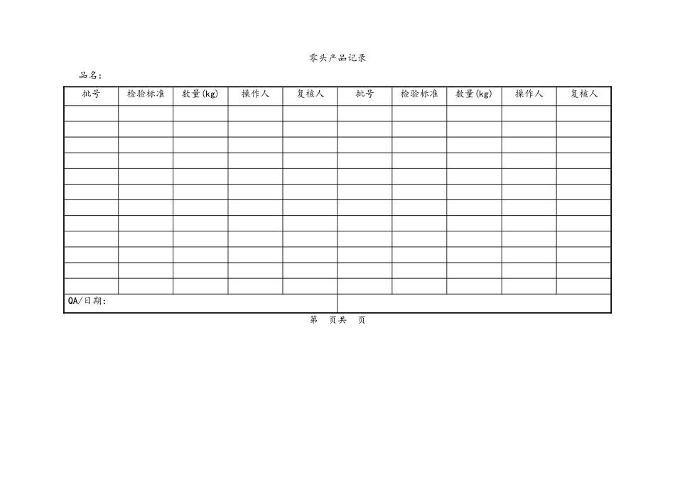 06-【行业案例】-39-XX公司零头产品管理规程.doc_第3页