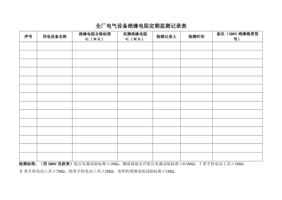 6.6全厂电气设备绝缘电阻定期监测记录表.doc_第1页