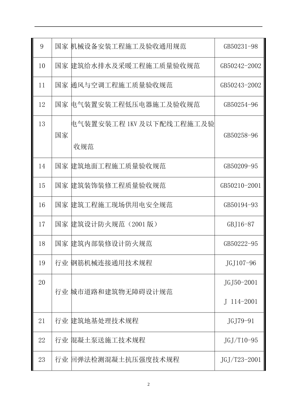 北京某小高层住宅小区施工组织设计(剪力墙创长城杯).docx_第2页