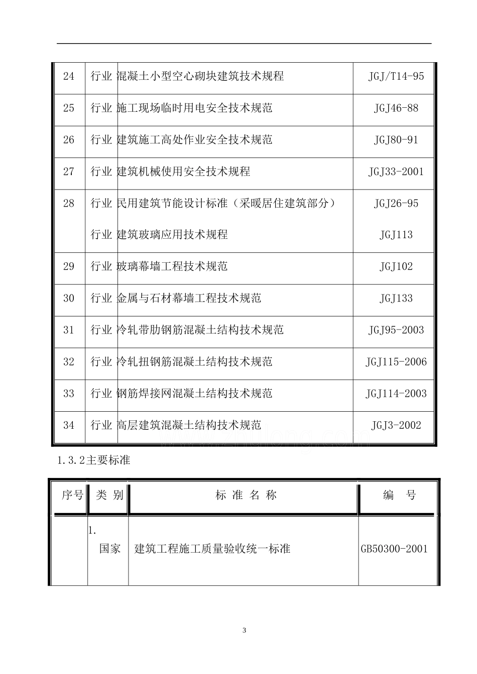 北京某小高层住宅小区施工组织设计(剪力墙创长城杯).docx_第3页