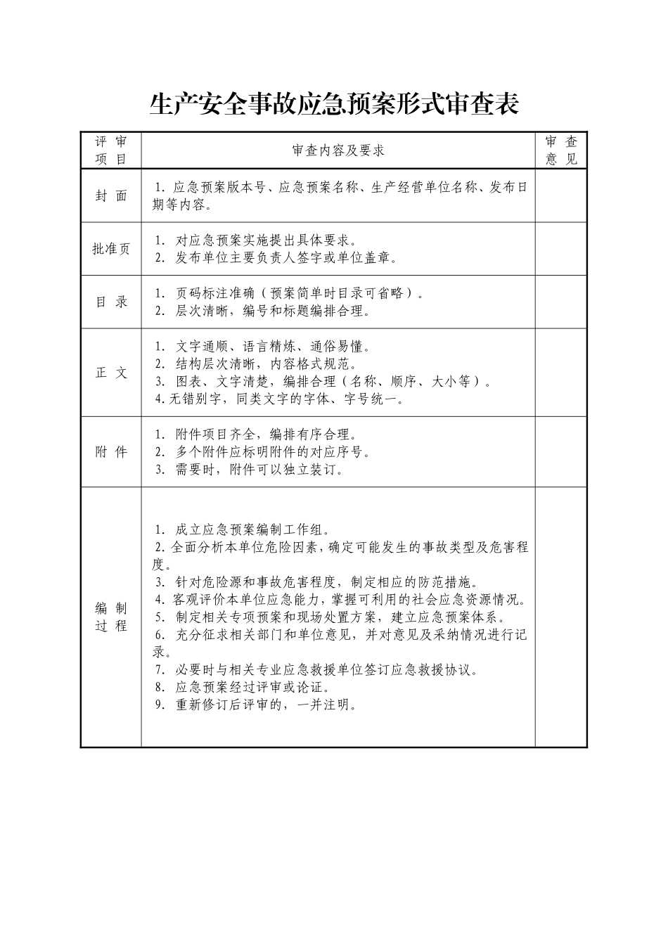 07.应急预案全套评审规则.doc_第3页