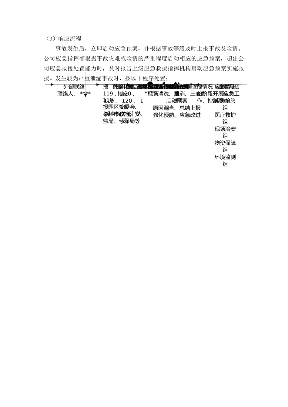 专项预案4、危险化学品泄漏事故专项应急预案.docx_第2页