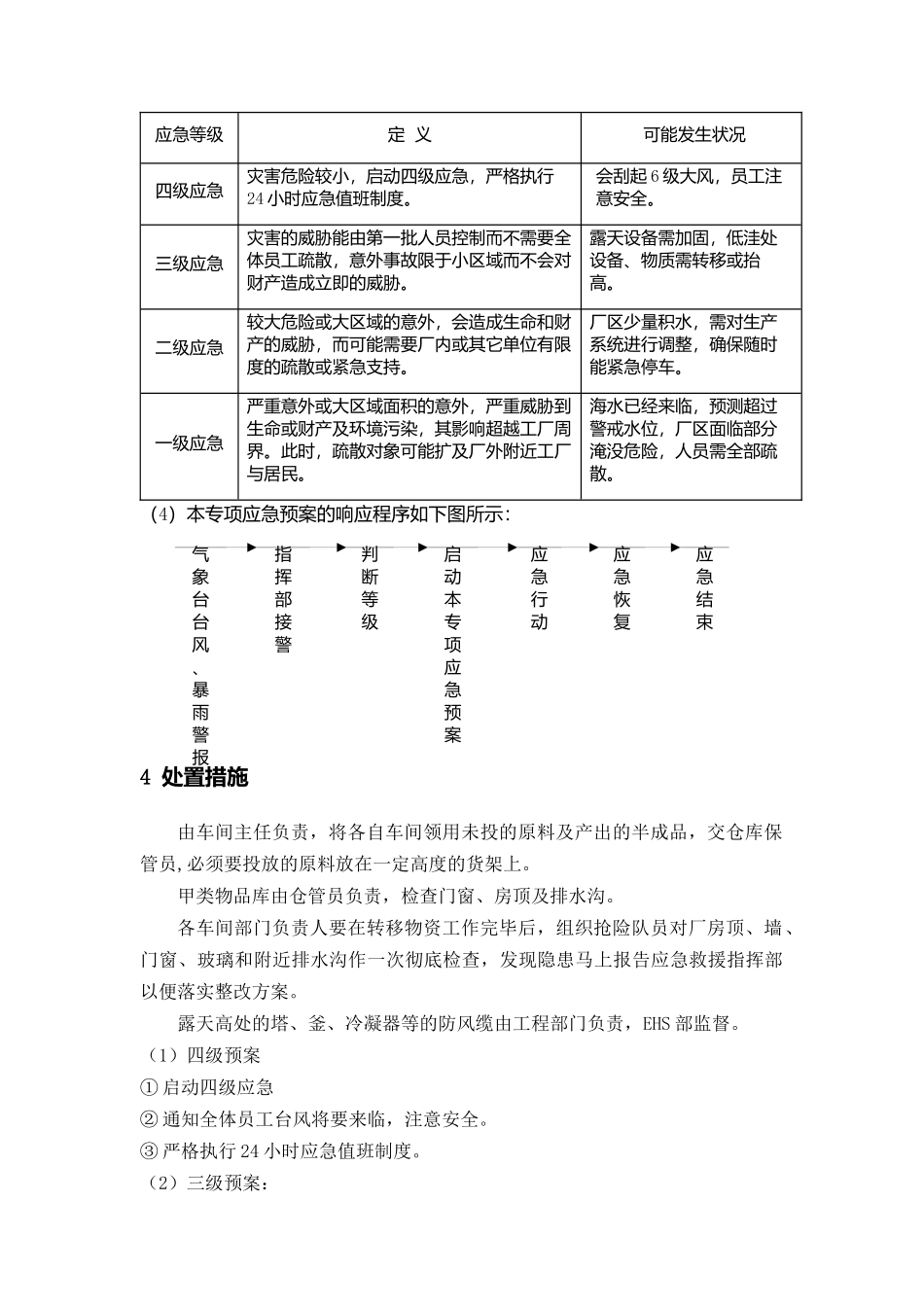 专项预案6、防汛防台风专项应急预案.docx_第2页