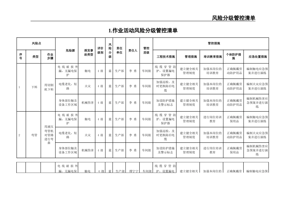 07风险分级管控清单.docx_第2页