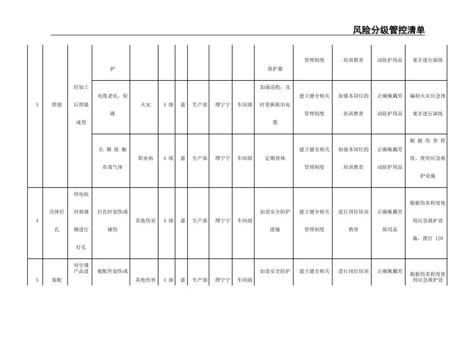 07风险分级管控清单.docx_第3页