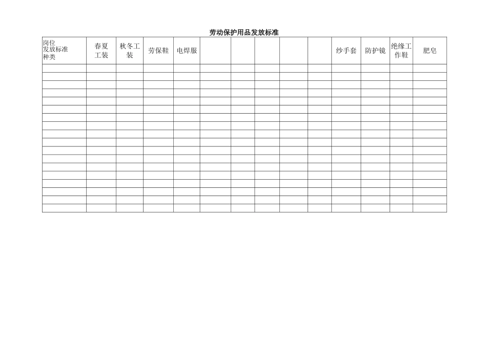 7.4劳动保护用品发放标准.doc_第1页