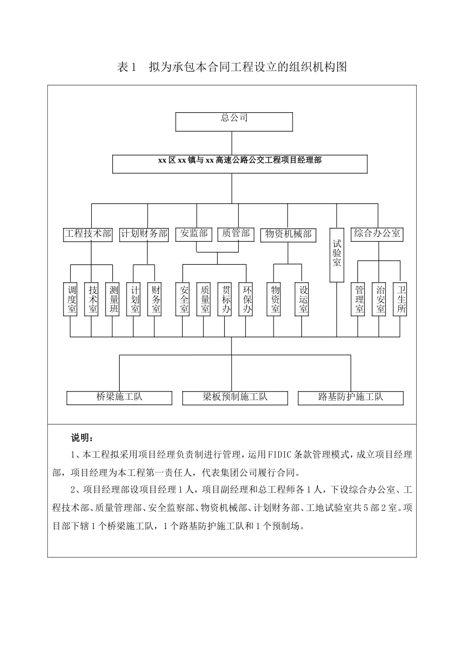 表1  拟为承包本合同工程设立的组织机构图.doc.doc_第1页