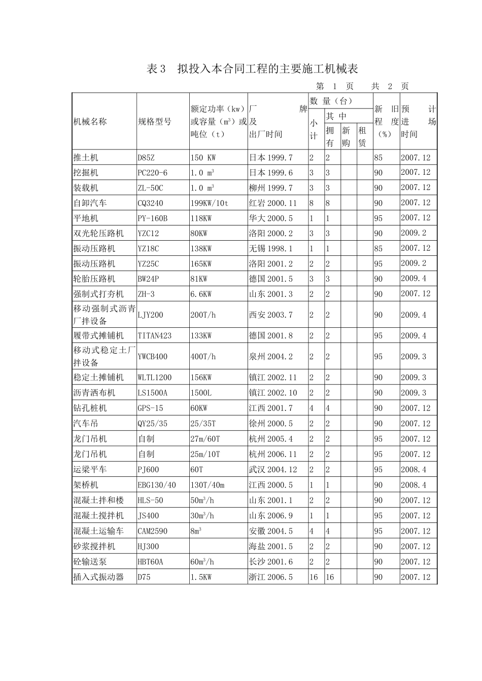 表3、表4.doc_第1页
