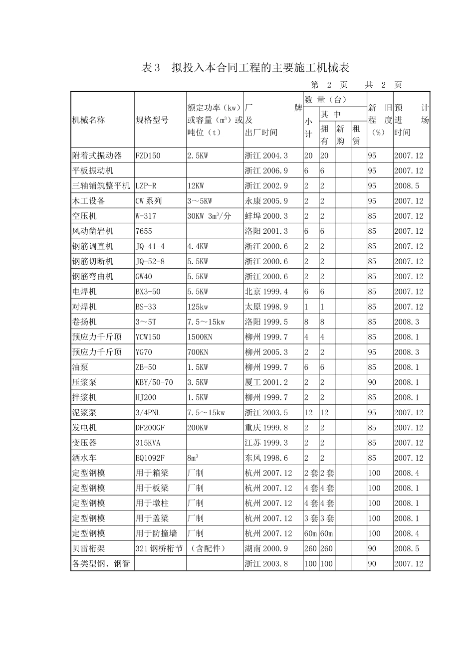 表3、表4.doc_第2页
