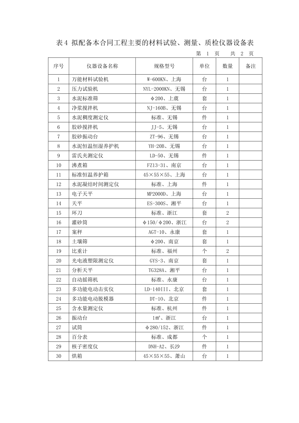 表3、表4.doc_第3页