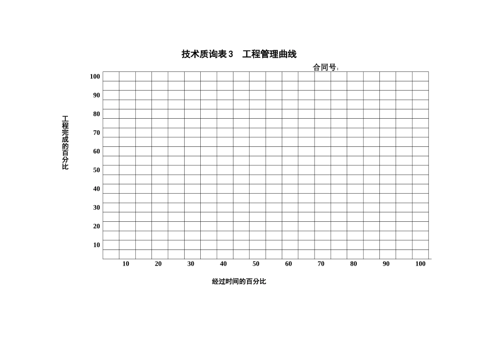 表3工程管理曲线.doc_第1页