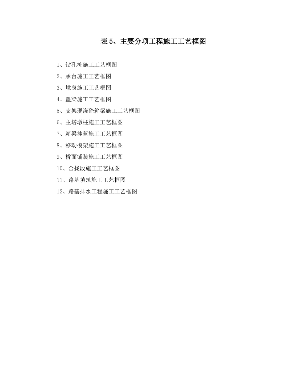 表5主要分项工程施工工艺框图.doc_第1页