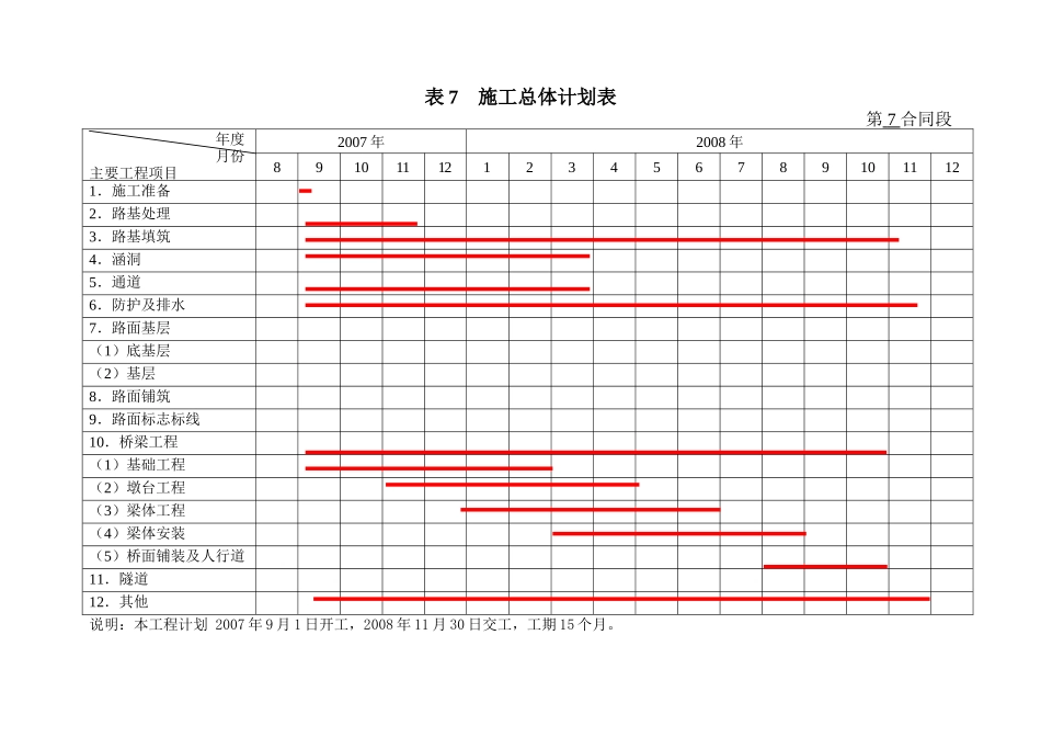 表7.doc_第1页