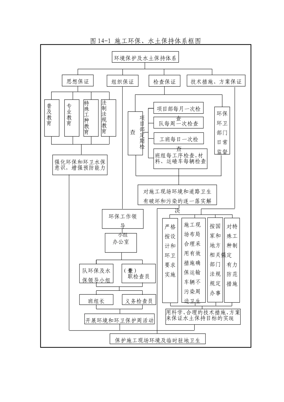 表14-1 环境保护体系框图.doc_第1页