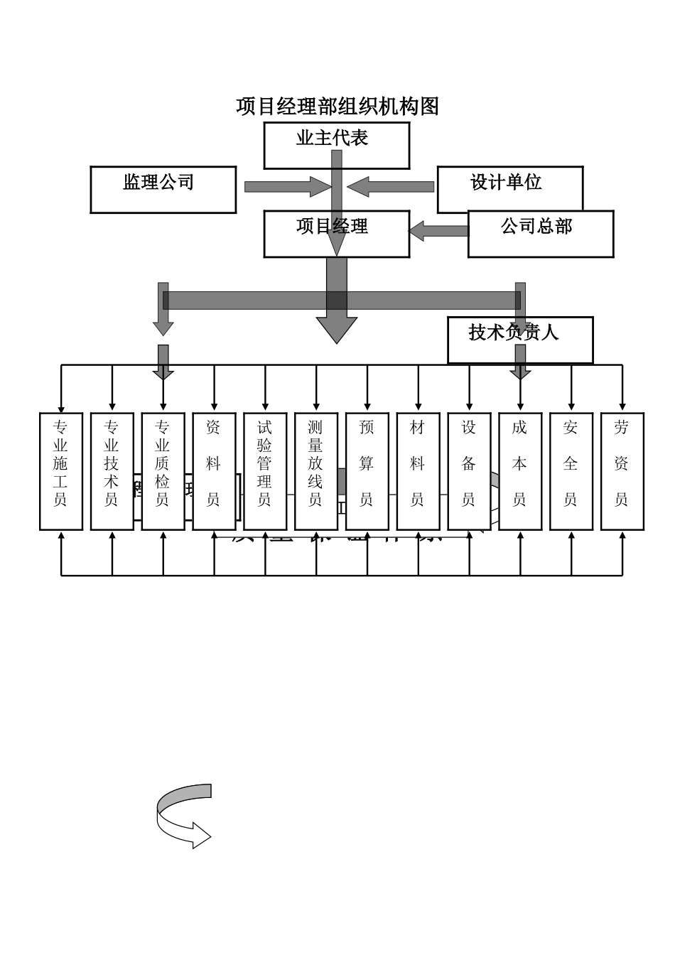 部分图（组织机构）.doc_第1页