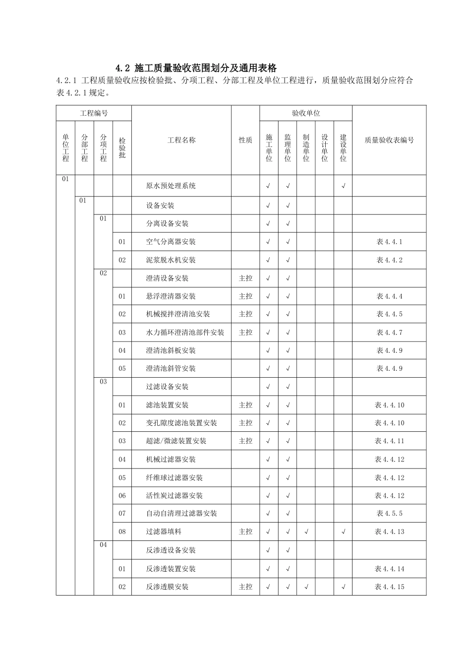 DLT-5210.6-2009-电力建设施工质量验收及评价规程-第6部分：水处理及制氢设备和系统.doc_第1页