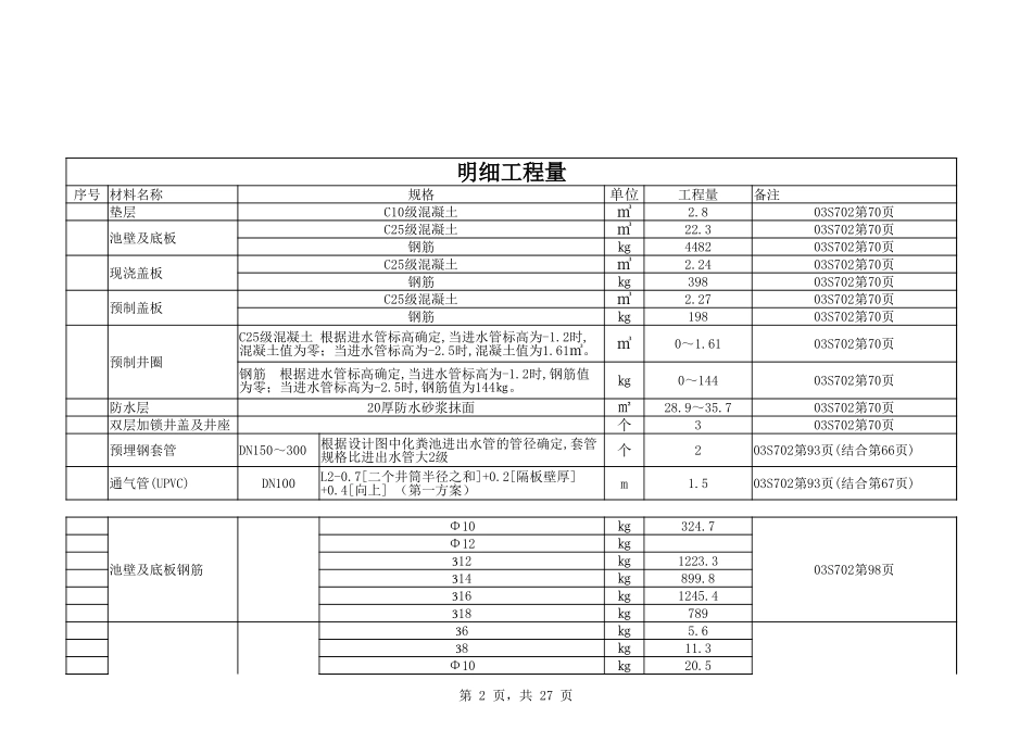 G11-50SQF钢筋混凝土化粪池明细工程量.xlsx_第2页