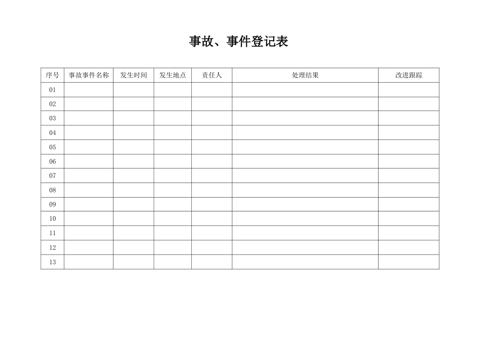 12.3事故、事件登记表.doc_第1页