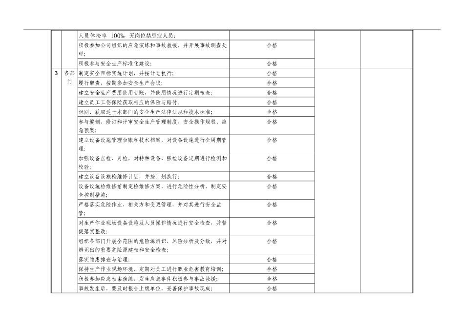 13.4安全标准化系统实施考评表.docx_第2页