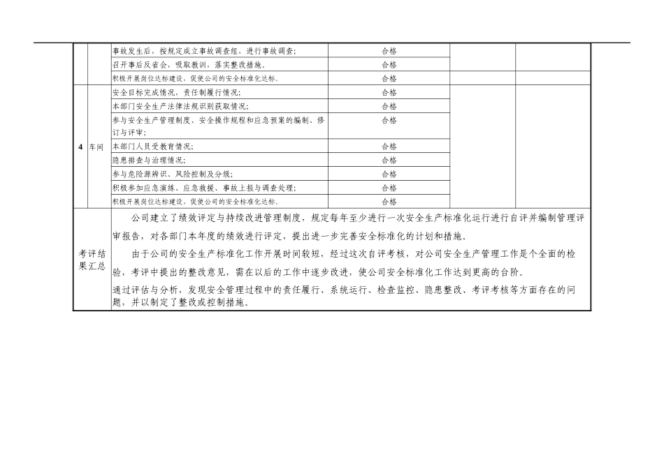 13.4安全标准化系统实施考评表.docx_第3页