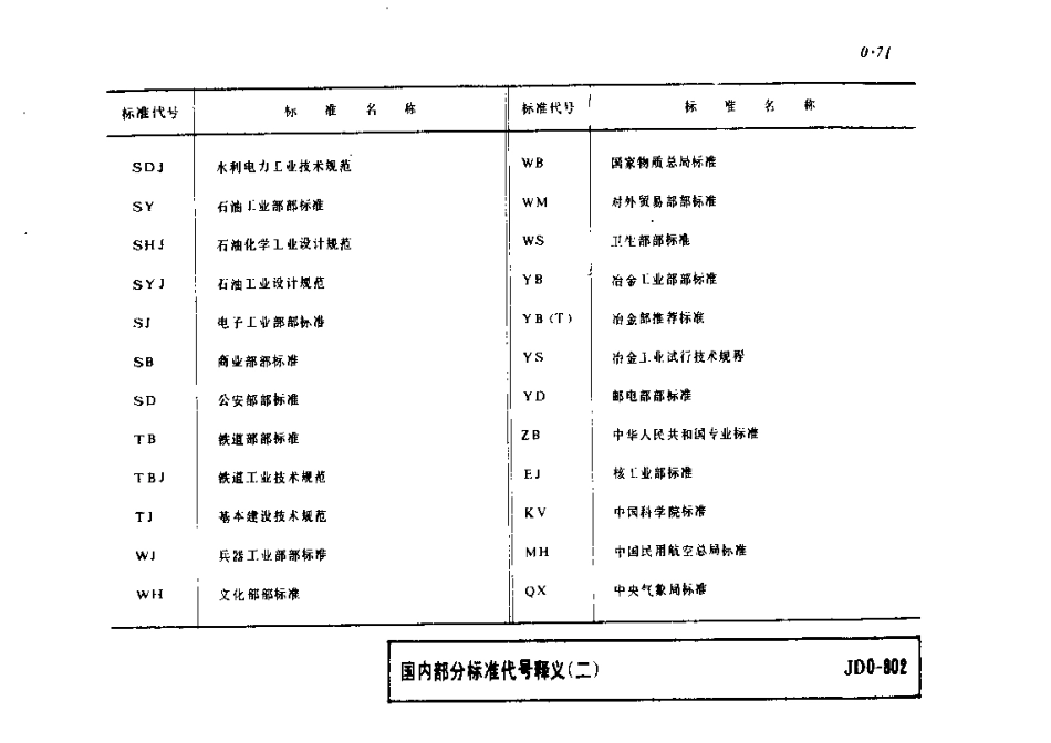 JD10-108建筑电气安装工程图集_设计_施工_材料_第一集_第二版.pdf_第2页