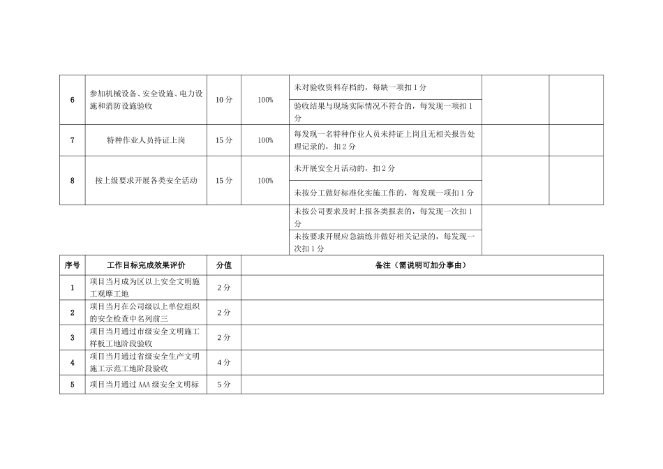 13-项目安全总监安全生产职责考核.doc_第2页