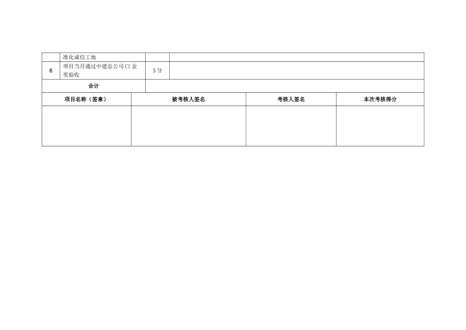 13-项目安全总监安全生产职责考核.doc_第3页