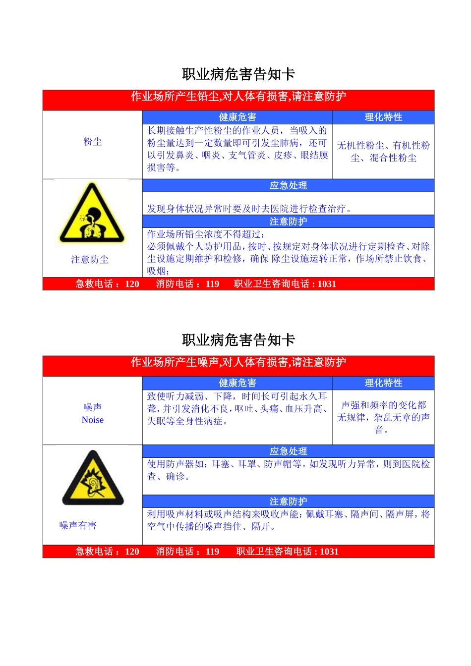 13职业危害告知牌(全套).doc_第1页