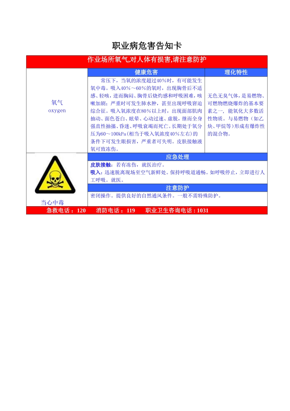 13职业危害告知牌(全套).doc_第3页