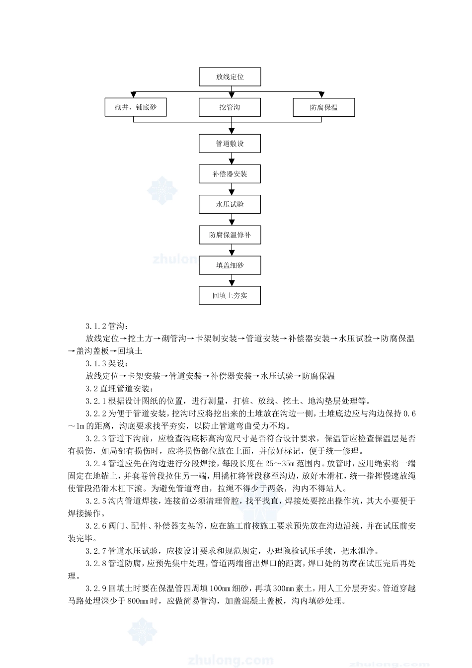 SGBZ-0516室外供热管道安装施工工艺标准.doc_第2页