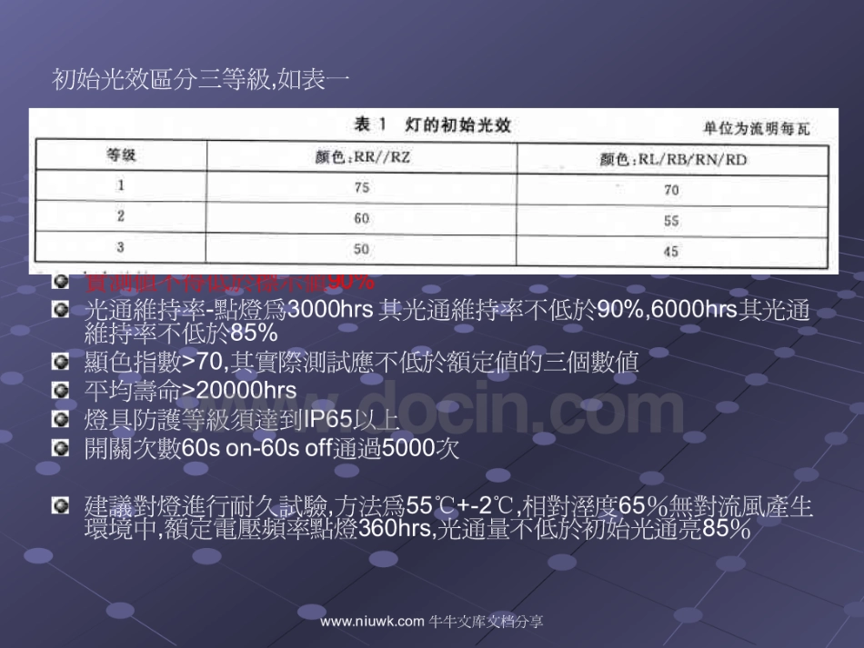 GB T24907-2010道路照明用LED灯性能要求.pdf_第2页
