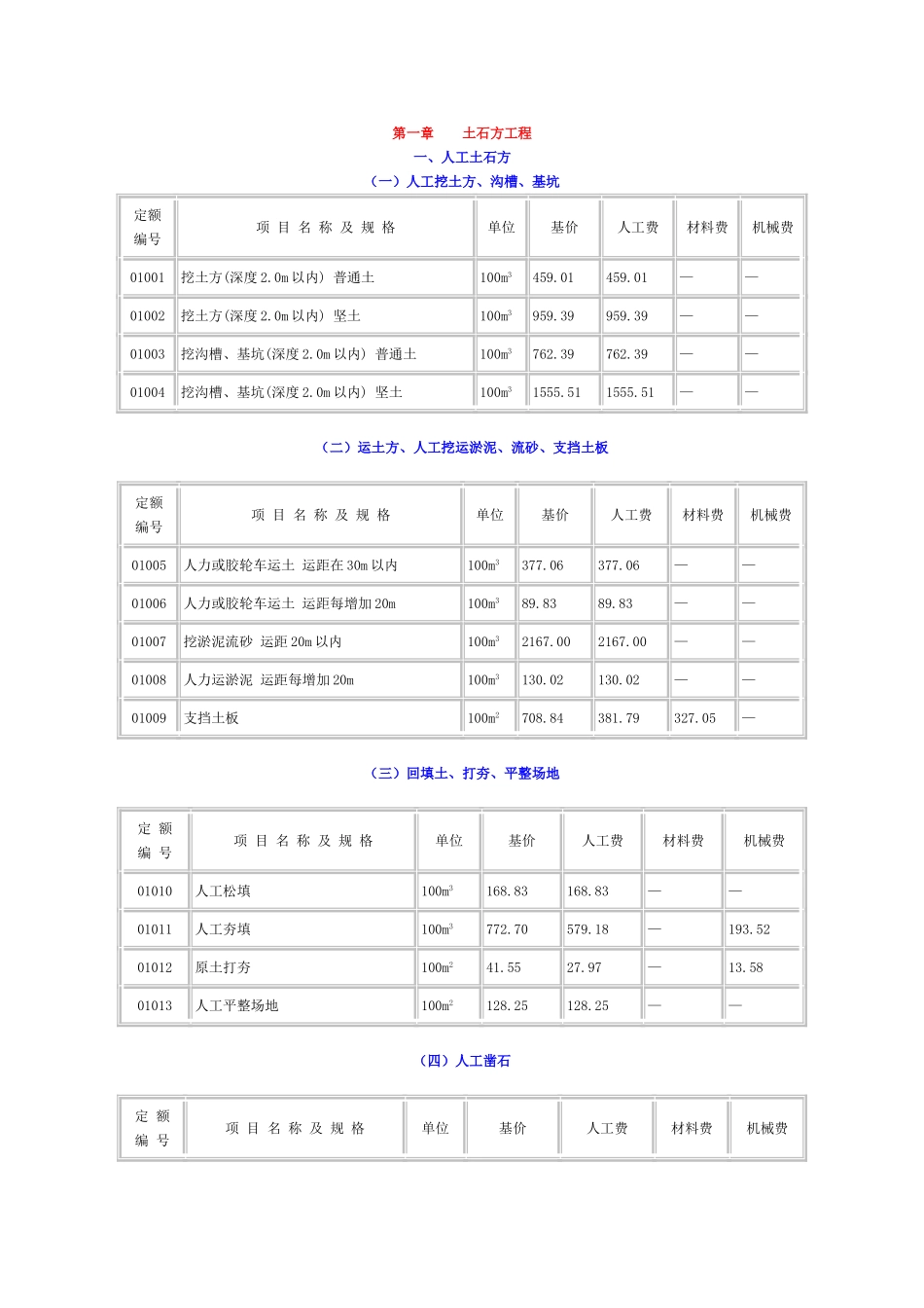 湖南省建筑工程定额.doc_第1页