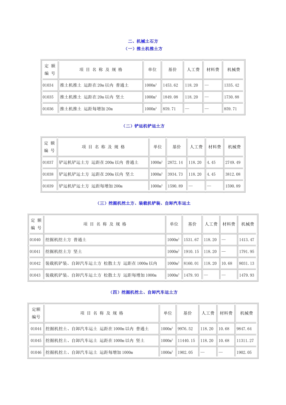 湖南省建筑工程定额.doc_第3页