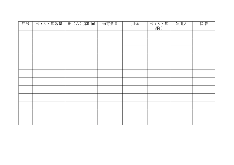 15-危险化学品出入库台帐.doc_第3页