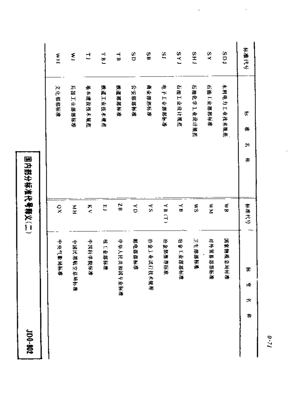 建筑电气安装工程图集——设计·施工·材料   第一集 （第二版）.pdf_第2页