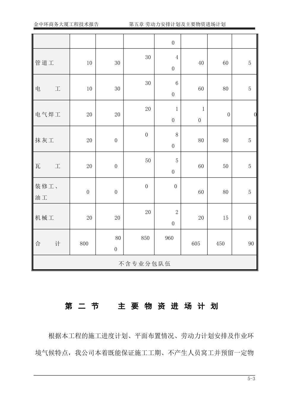 第5章 劳动力安排计划及主要物资进场计划1.doc_第3页