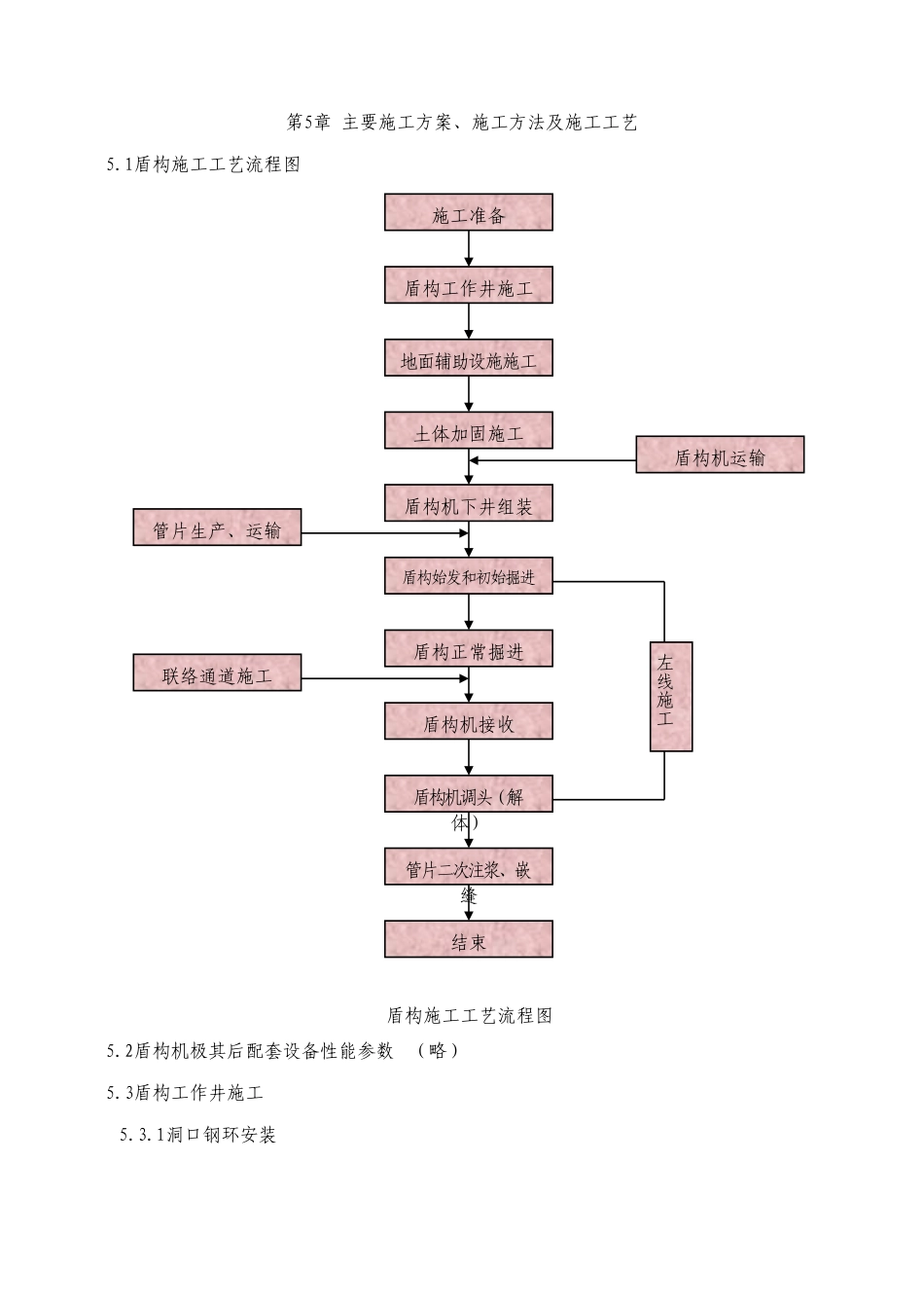第5章.doc_第1页