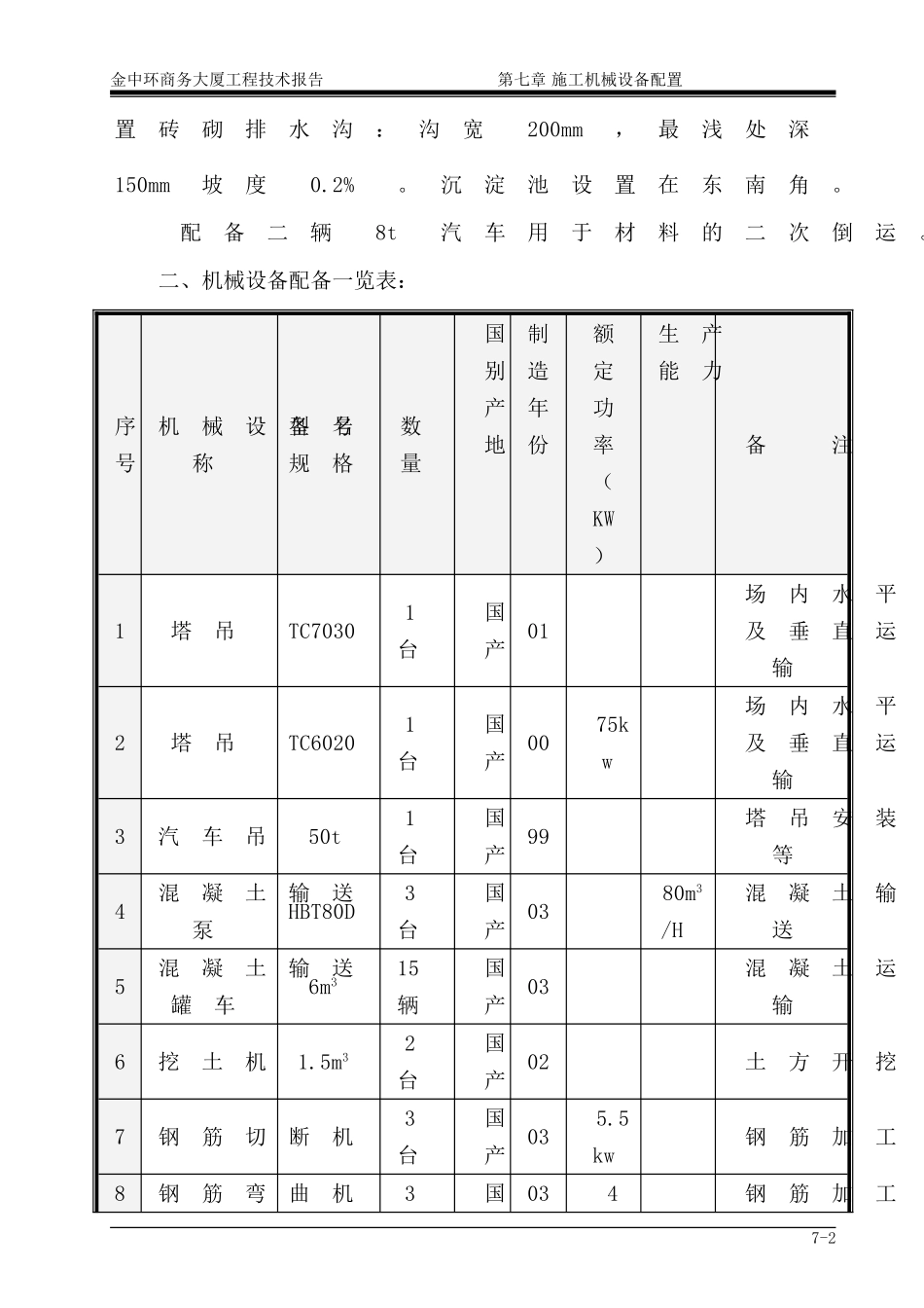 第7章 施工机械设备配备1.doc_第2页