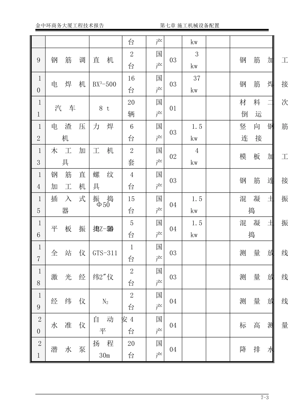 第7章 施工机械设备配备1.doc_第3页