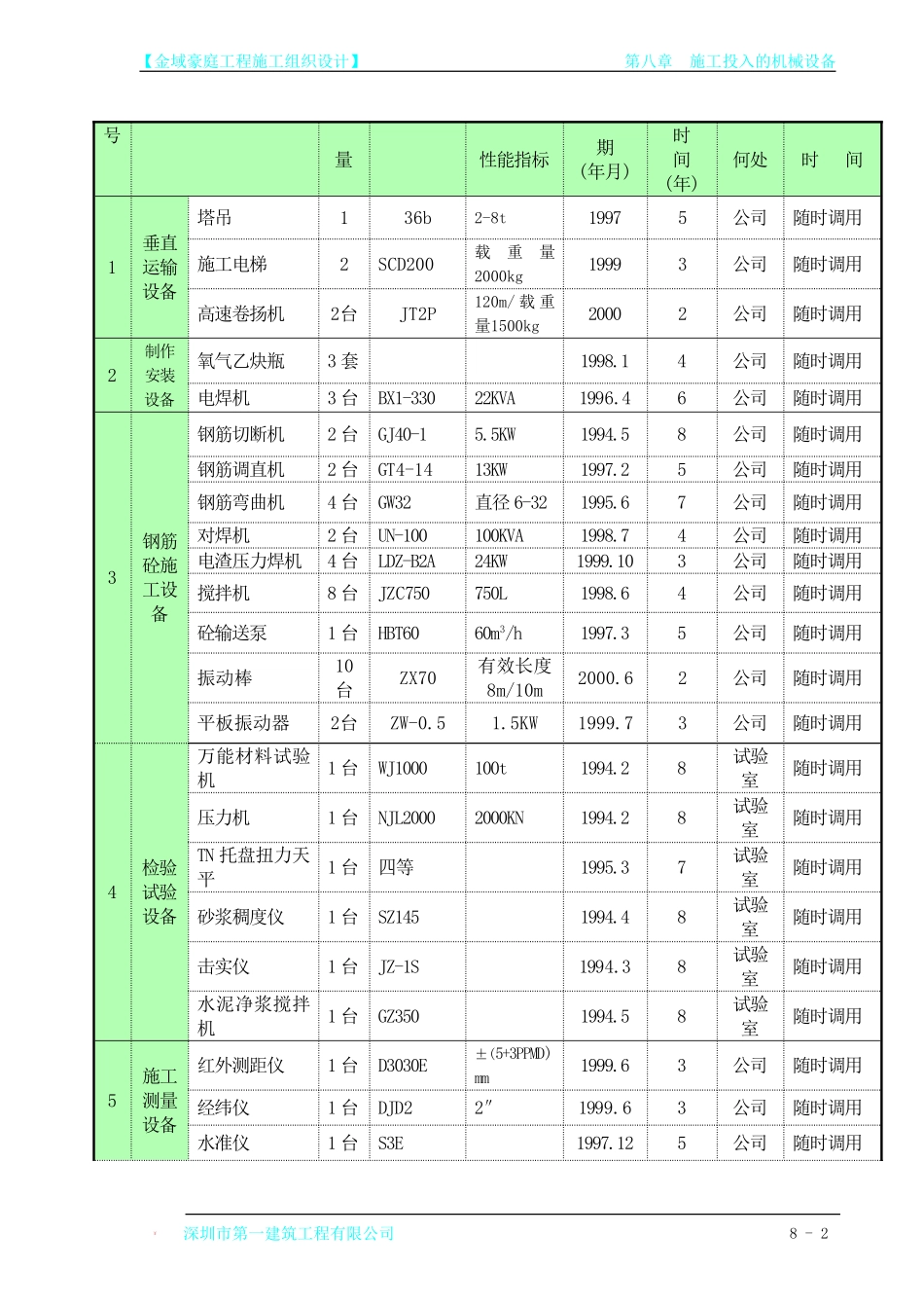 第08章 施工投入的机械设备.doc_第2页