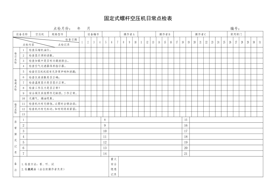 22.固定式螺杆空压机日常点检表.doc_第1页