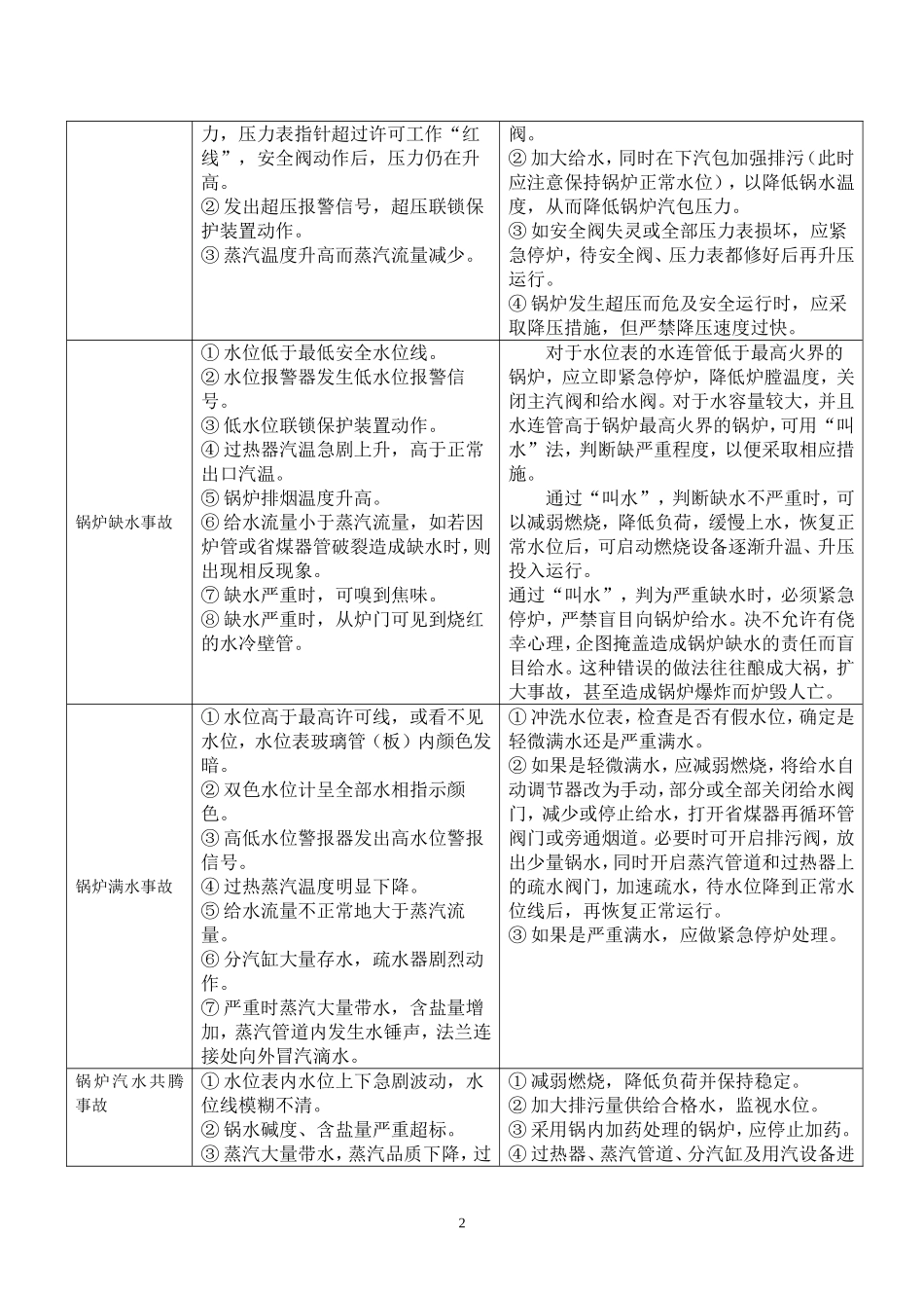 22.锅炉事故应急演练方案.doc_第2页