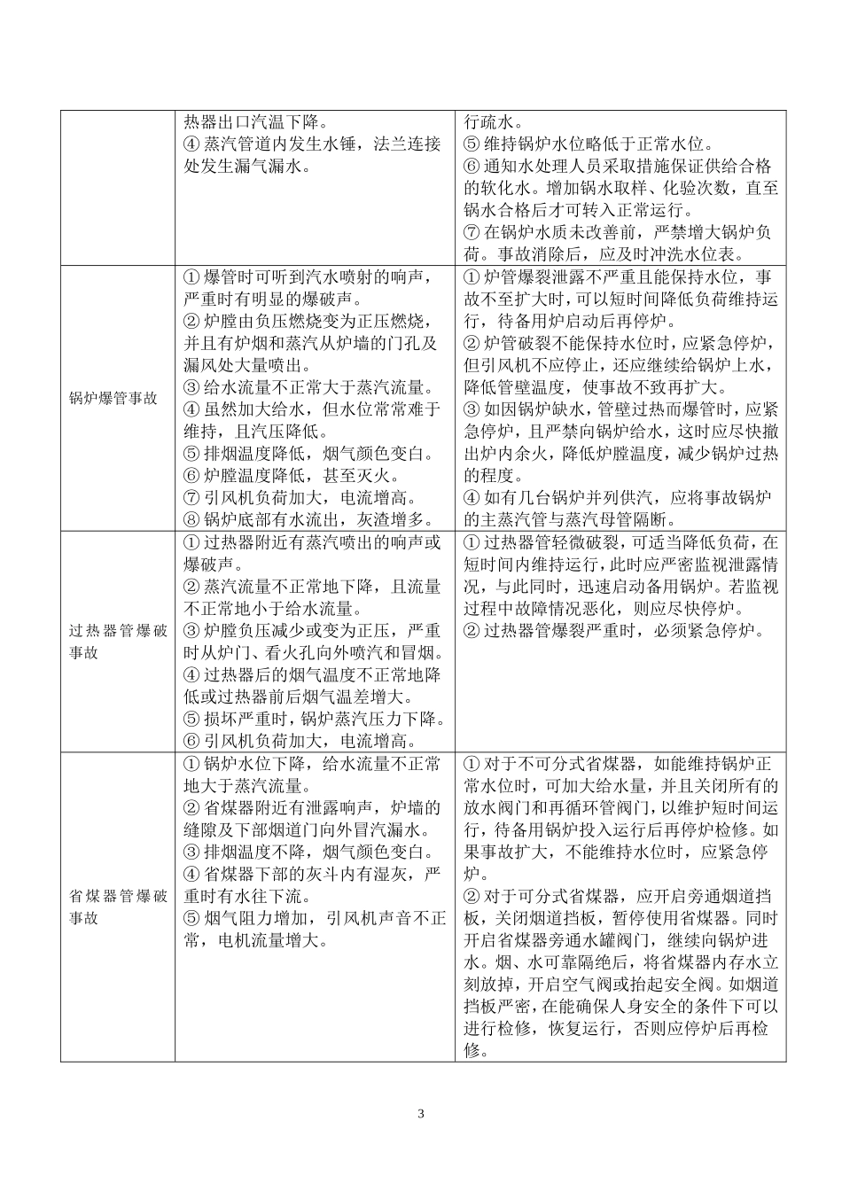 22.锅炉事故应急演练方案.doc_第3页