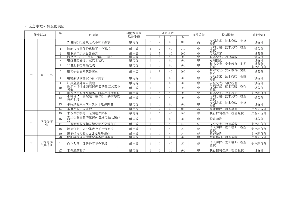 23.触电事故应急预案.doc_第2页